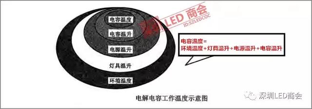 为什么电解电容是LED电源寿命的瓶颈？