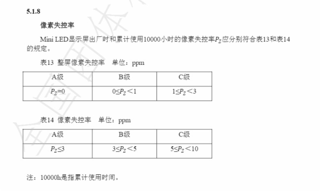 点评《Mini LED商用显示屏通用技术规范》 点评《Mini LED商用显示屏通用技术规范》