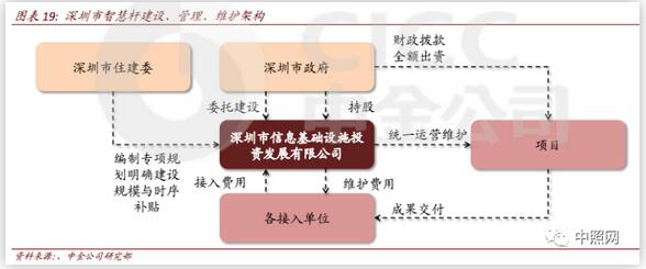 2020年新基建智慧杆专题报告