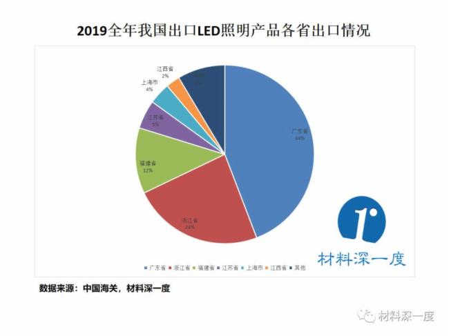 海外疫情蔓延，中国LED产品出口会受到多大的冲击？