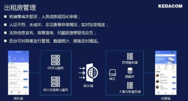 智慧社区一个已被重视又难啃的安防新战场! 智慧社区一个已被重视又难啃的安防新战场!