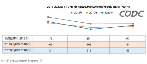 2020年一季度户外广告市场概况