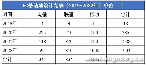 近期各大城市在智慧灯杆领域的布局
