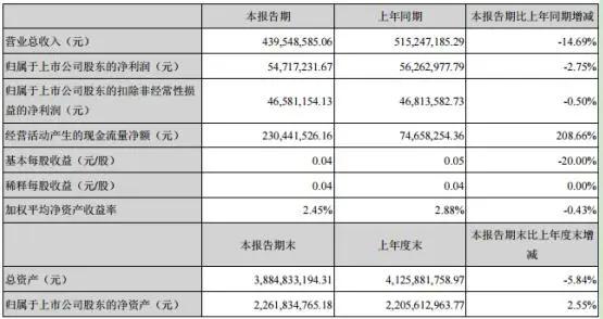 季报不乐观，LED封装头部厂商仍加速扩张