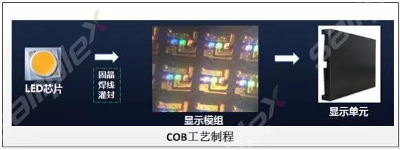 COB封装技术和SMD封装技术对比