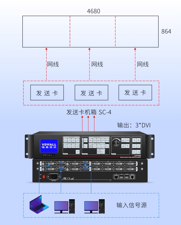 唯奥视讯多画面拼接器运用于广州广业集团