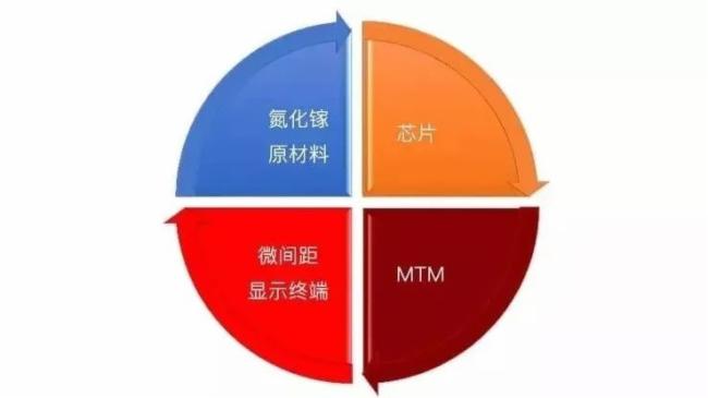 当时间按下暂停键，AET如何打赢突围战？