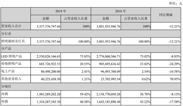 一波年报及一季度预告来袭，“疫情”波及业绩明显