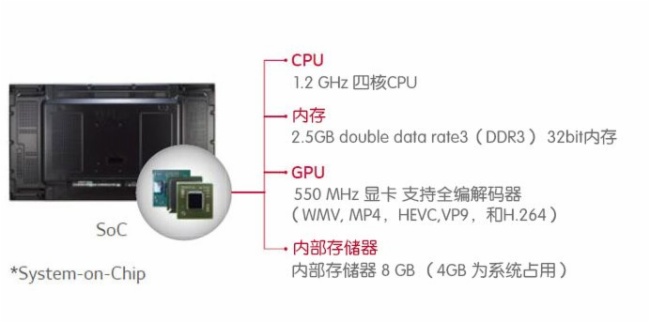 一屏洞悉全局，LG商用显示为上海汽车集团指挥中心添彩！