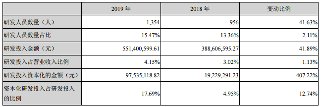 兆驰股份2019年财报分析：净利润增长155% 未来显示在Mini LED发展