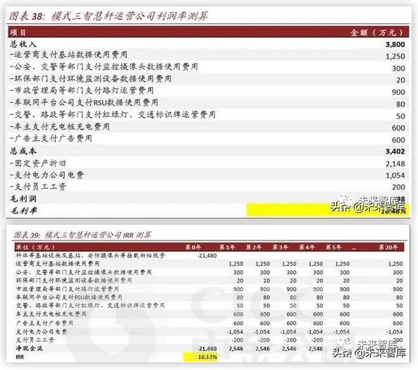 2020年新基建智慧杆专题报告
