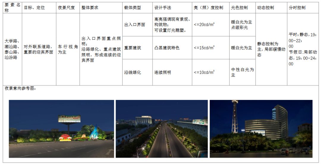 汕头将打造国内领先、国际一流的城市夜景
