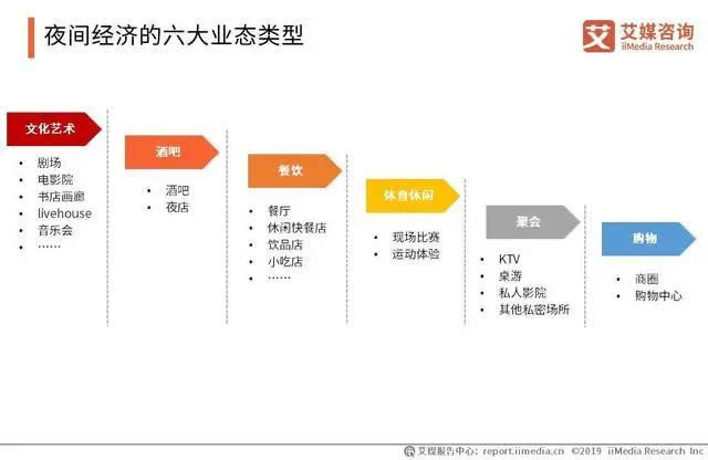 夜间经济地图又“亮”起来，中国夜间经济发展现状与趋势分析