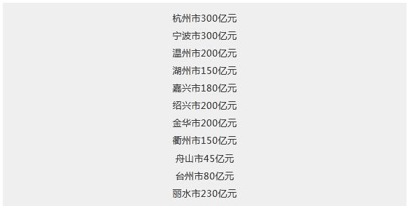 2000亿！浙江2020年文旅投资目标确定