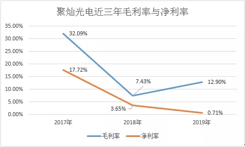 聚灿光电打响开年“第一枪”