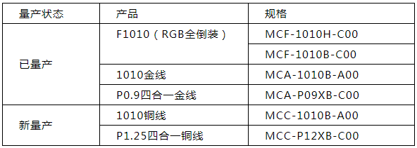 兆驰节能小间距系列再添新品