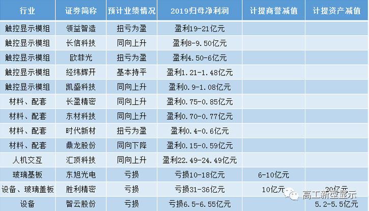 5家企业中近4成亏损，2019他们难在哪？