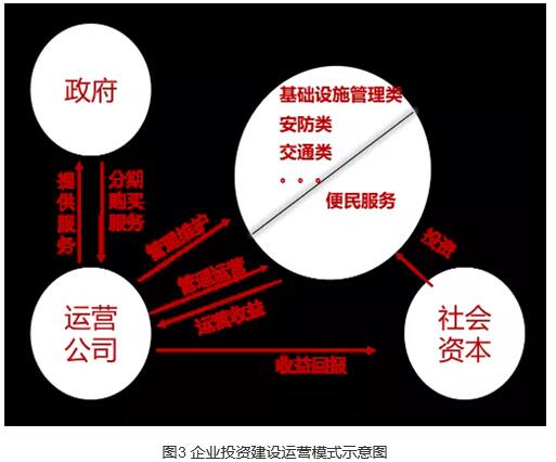 加快发展智慧灯杆，助力推进新基建