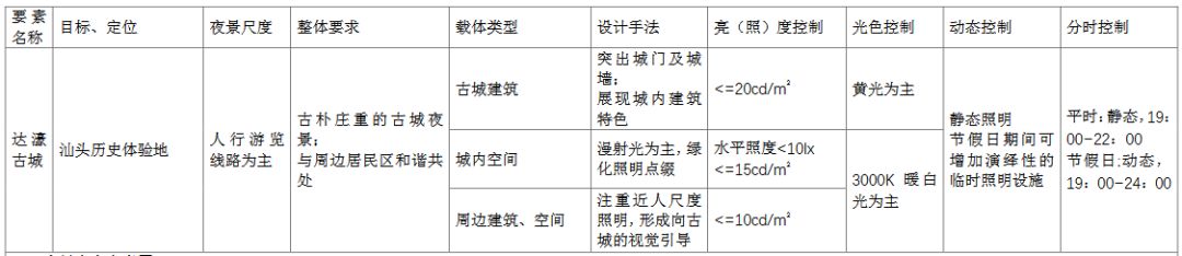 汕头将打造国内领先、国际一流的城市夜景