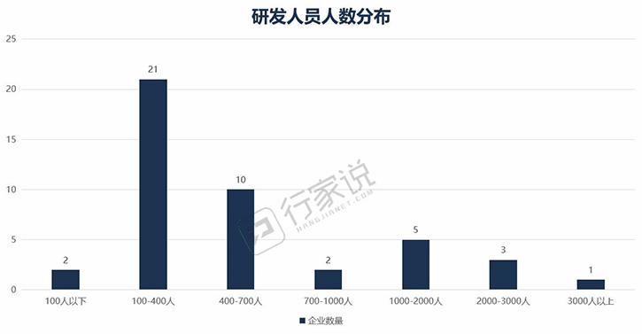 LED相关企业搞研发，谁最“壕”？