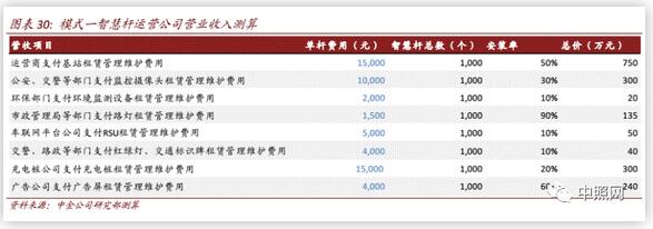 2020年新基建智慧杆专题报告