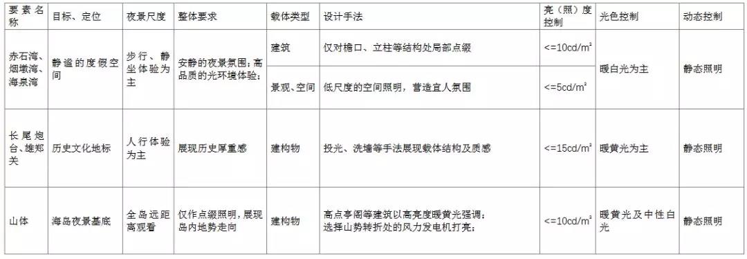 汕头将打造国内领先、国际一流的城市夜景