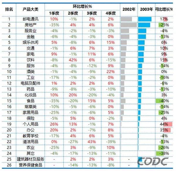 2020年疫情下的户外广告