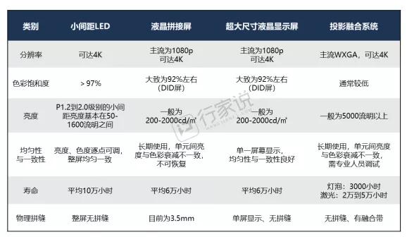 教育一体机迈向大尺寸化，小间距显示屏能进入教室吗？