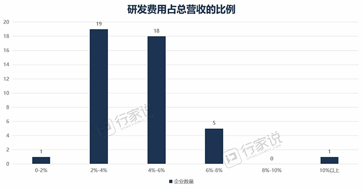 LED相关企业搞研发，谁最“壕”？