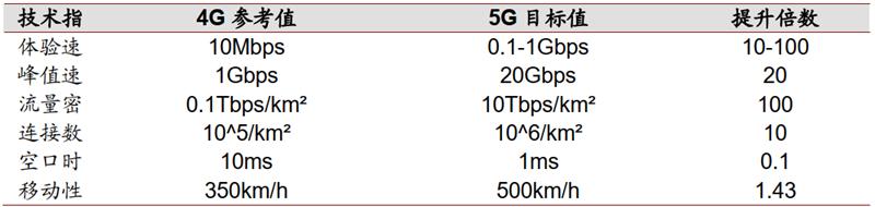 4K真香8K不远！超高清视频引爆首个5G规模应用，4万亿产业复盘
