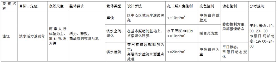 汕头将打造国内领先、国际一流的城市夜景
