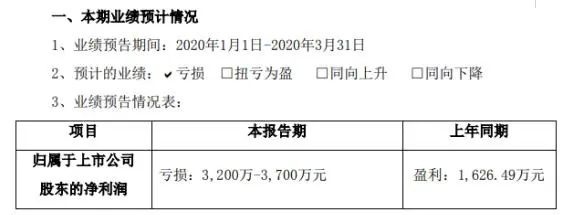 LED业一季度报预告来了，厂商受疫情影响几何?