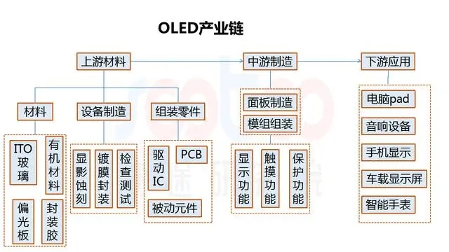 从一穷二白到全球第一 中国OLED产业能够复制当年的液晶奇迹吗？