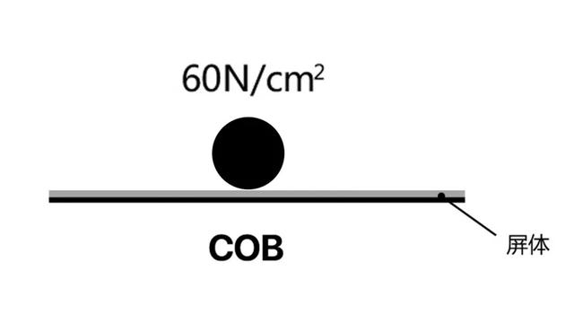 深德彩D-COB | 百家争鸣，谁主沉浮？