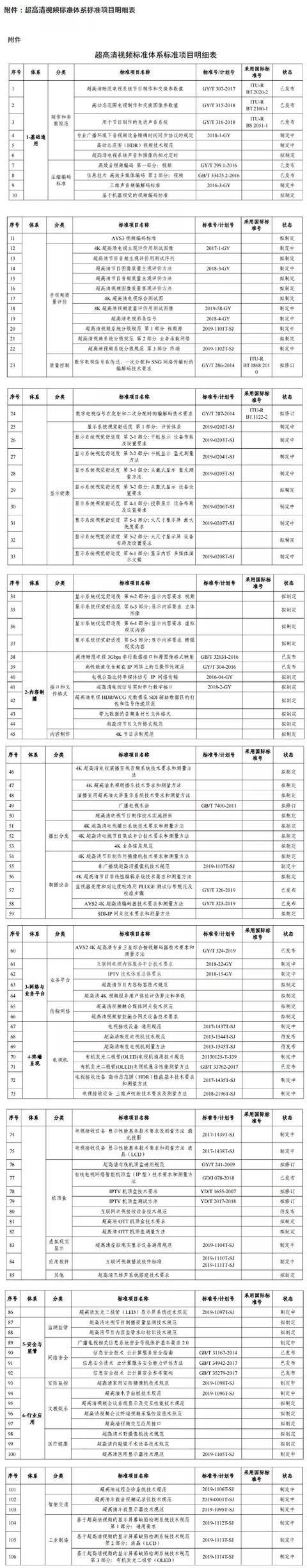 显示企业看过来！两部门印发超高清视频标准体系建设指南（2020版）