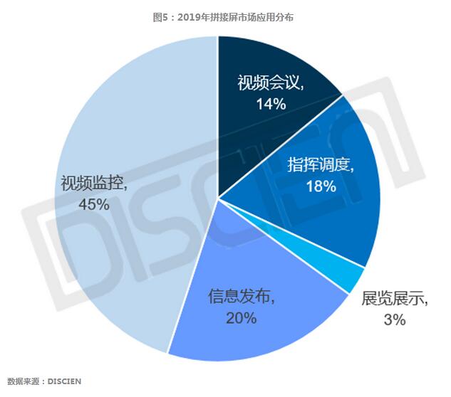 超大屏替代拼接屏可行性分析 超大屏替代拼接屏可行性分析
