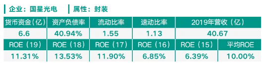 海康威视联手国星光电 共谋显示发展的新阶段