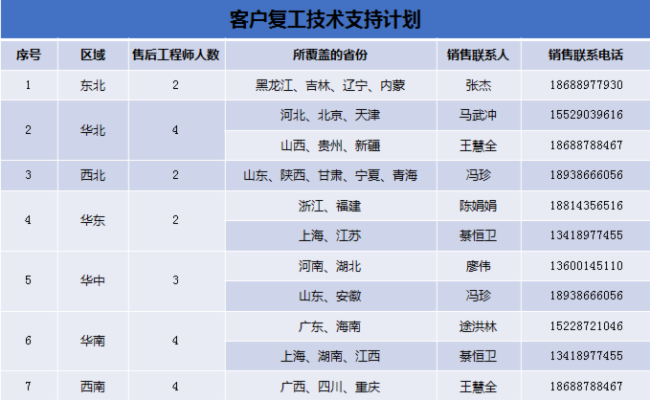 深德彩—扬帆起航英雄征 复工复产在行动
