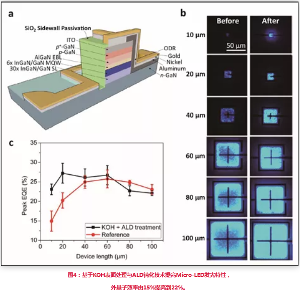 Micro-LED与量子点显示技术