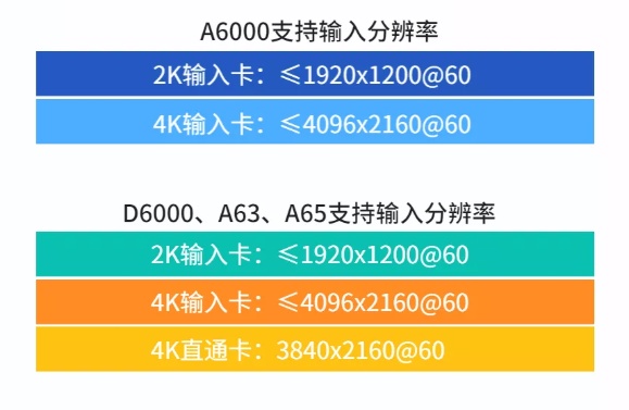 唯奥视讯4K 系列大起底，看看哪一款最适合你