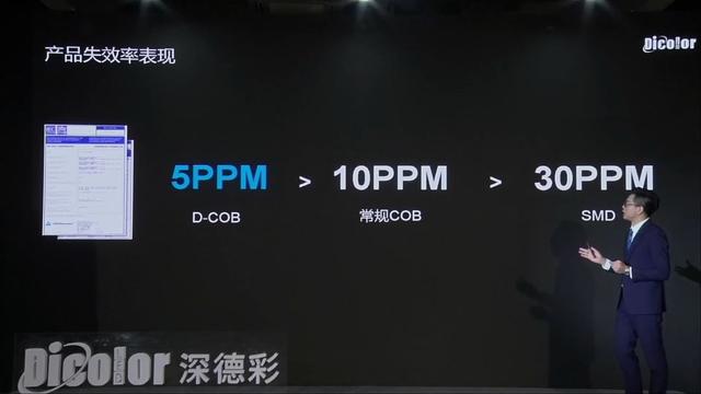 COB产品频发 一图看懂为Mini/Micro LED完美暖场的COB