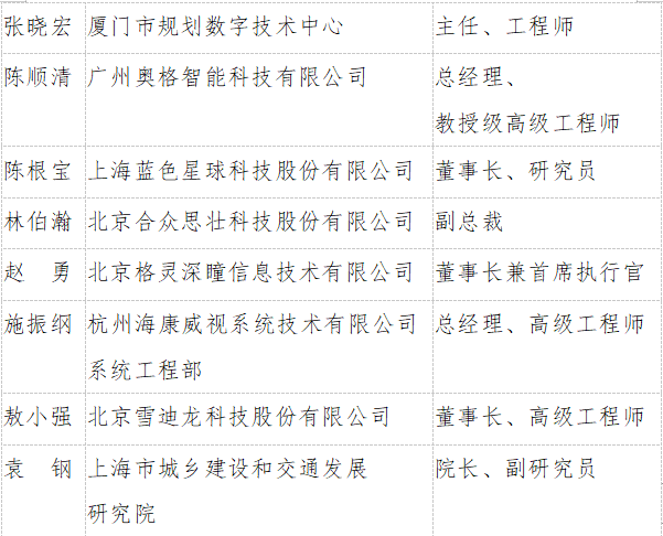 重磅！住建部成立智慧城市专业委员会，附人员名单