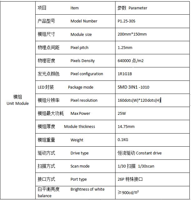 智语丨P1.25
