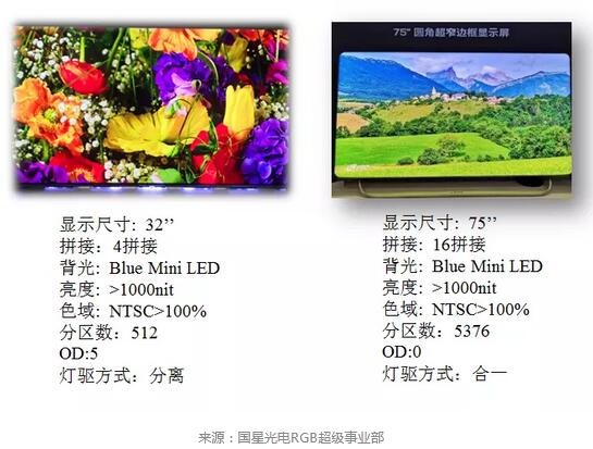 过去一年，Mini LED背光供应链都发生了哪些变化？