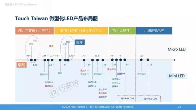 关于Mini LED，瑞丰光电透露了这些...