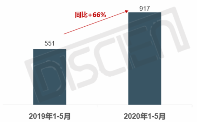 指挥调度迎发展，拉动大屏拼接需求