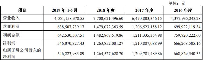 LED上市公司纷纷募资，他们要做什么？