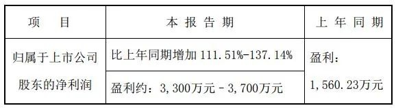LED业一季度报预告来了，厂商受疫情影响几何?