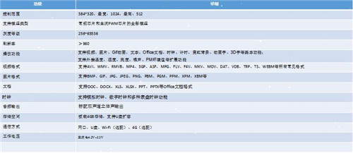 灰度科技丨LED中小屏专用控制卡HD-C15C
