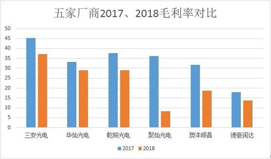 谁会是下一个“德豪”？